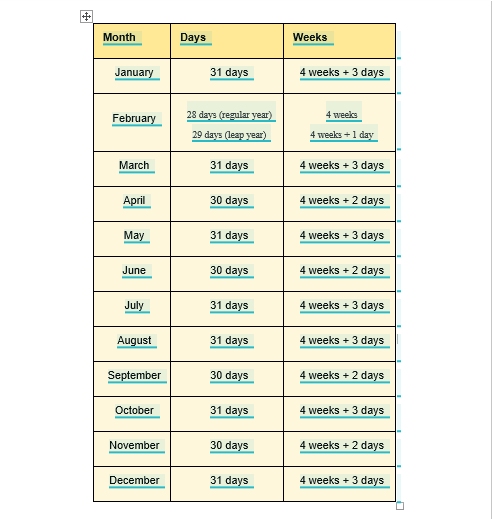 Weeks in a Month Table